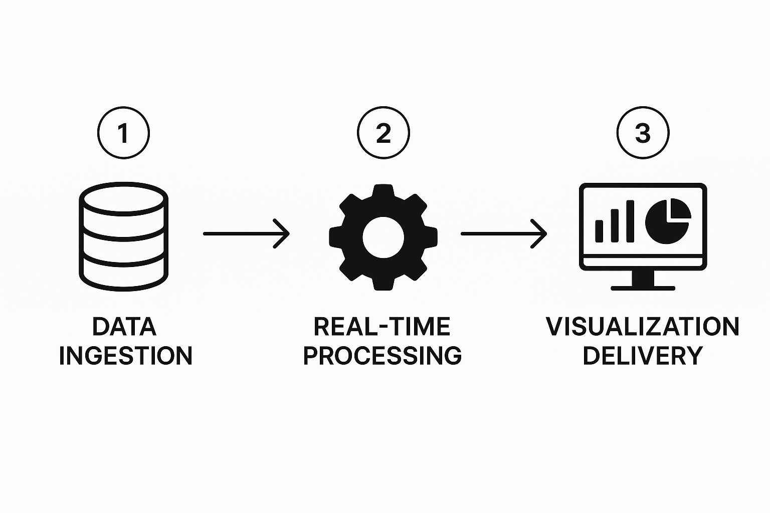 Infographic about real time data visualization