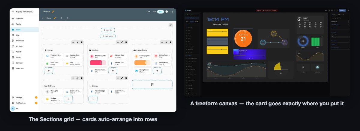 Side by side: Home Assistant’s Sections grid versus a freeform drag-and-drop canvas