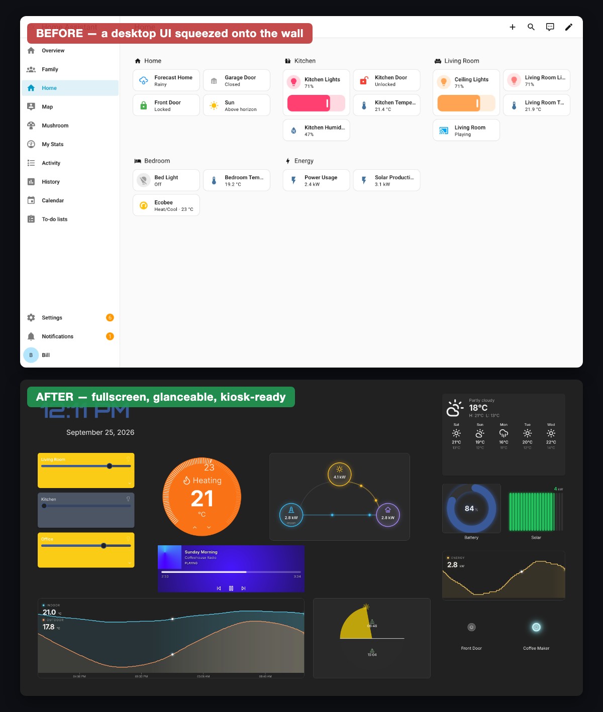 Before and after: a desktop Home Assistant view on the wall versus a fullscreen kiosk dashboard